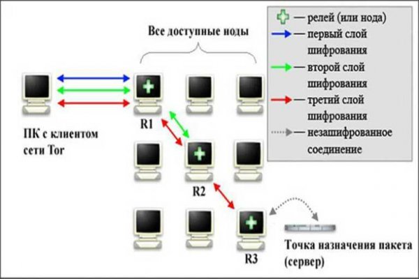 Kraken ссылка tor