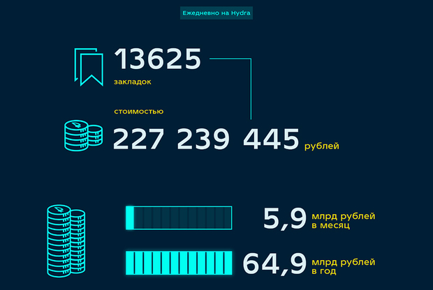 Гидра официальный сайт ссылка