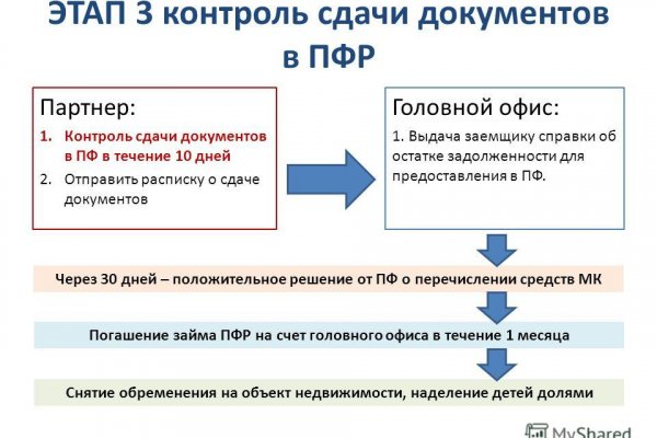 Регистрация на кракен