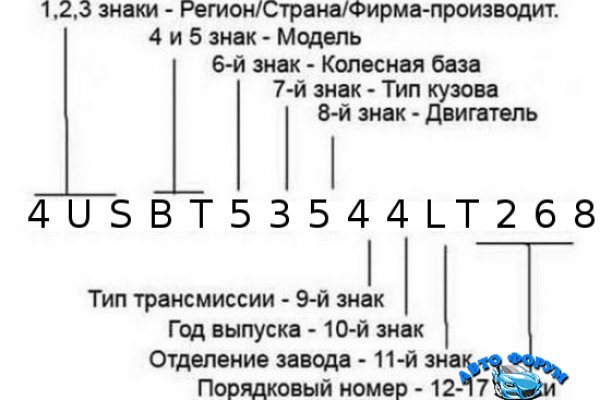 Ссылка на нарко сайт